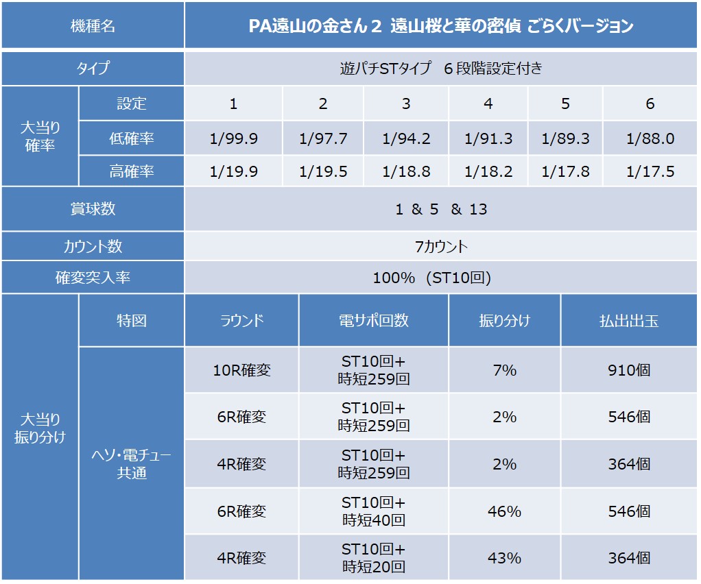 最新プライベートブランド（PB）機のお知らせ「PA 遠山の金さん２ 遠山桜と華の密偵 ごらくバージョン 」～９月21 日より 1,200 台導入～のサブ画像2