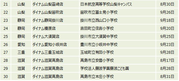 ダイナムが学校・施設など全国55箇所へ「光触媒コーティング作業」を実施のサブ画像11