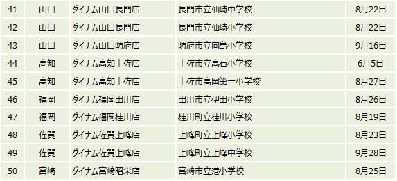 ダイナムが学校・施設など全国55箇所へ「光触媒コーティング作業」を実施のサブ画像13