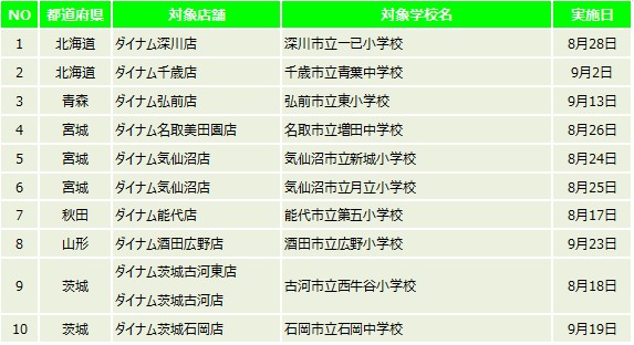 ダイナムが学校・施設など全国55箇所へ「光触媒コーティング作業」を実施のサブ画像9