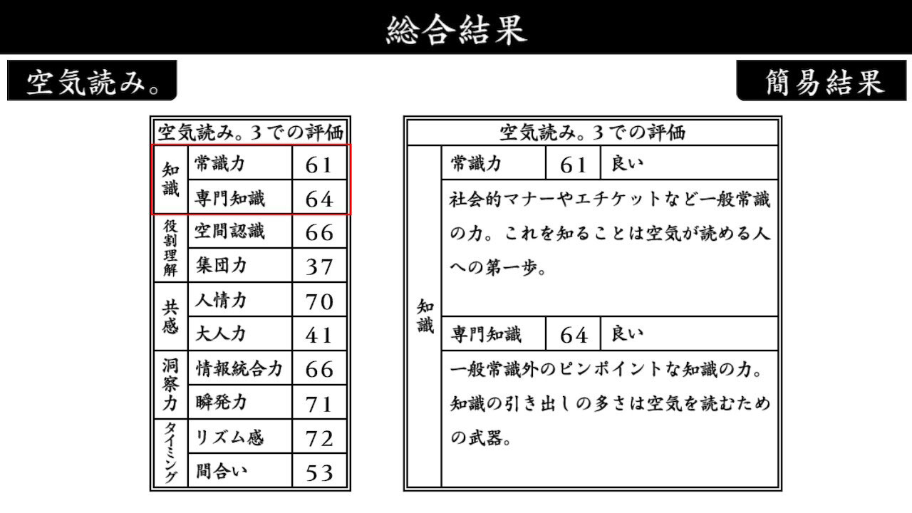 PlayStation ® 4に三度登場！KY度診断ゲーム第３弾『みんなで空気読み。3』配信開始！のサブ画像7