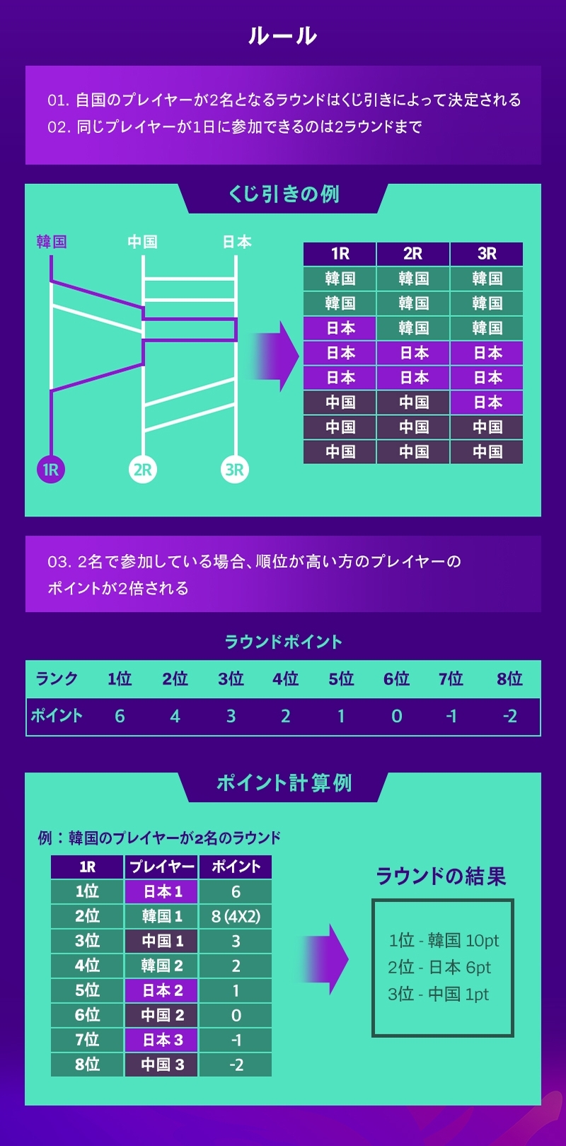 日本、韓国、中国の人気インフルエンサーたちが誇りをかけて戦う『TFT Asian Championship』を8月30日（月）、31日（火）に開催のサブ画像2