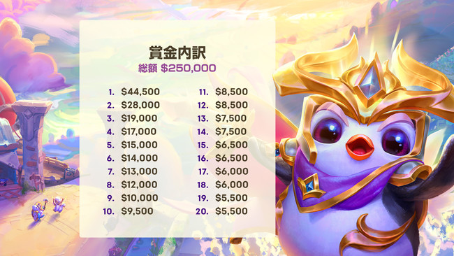 賞金総額25万ドルをかけた世界トーナメント『TFT : Reckoning Championship』を2021年10月1日から4日の4日間にかけて全日18時から開催！のサブ画像4