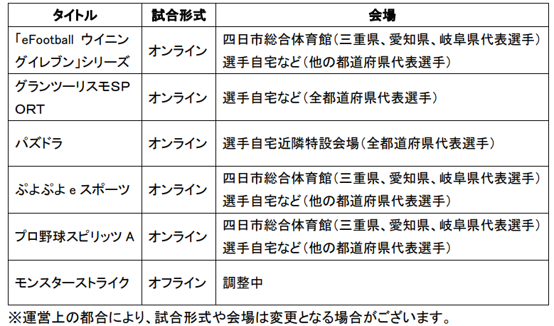 「全国都道府県対抗eスポーツ選手権 2021 MIE」開催方式変更のお知らせのサブ画像2