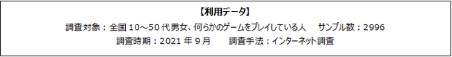 コロナ禍の影響でゲーマーの食の意識や行動は変化したのか?!自炊・料理をするようになったゲーマーは47.8%のサブ画像2