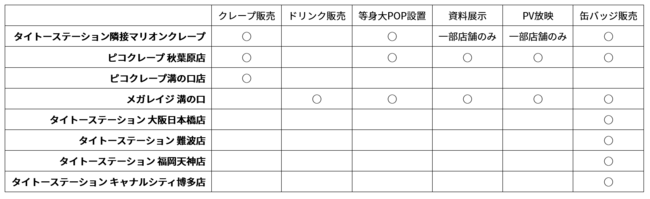 今年は全国規模で展開！「アリス・ギア・アイギス」コラボレーションinタイトーステーション2021のサブ画像10