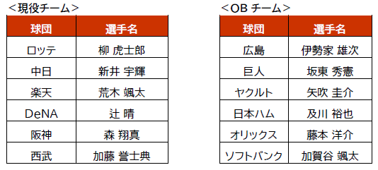 「eオールスター2021」オンライン大会 本日開始！のサブ画像6