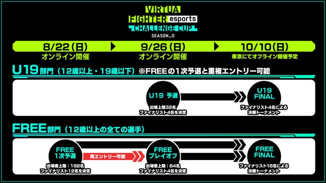 PS4™『Virtua Fighter esports』負けたら即終了！？ 視聴者参加型「レジェンド組手配信 SEASON2 #2」9月25日（土）のゲストはバルゴさんが登場！のサブ画像3