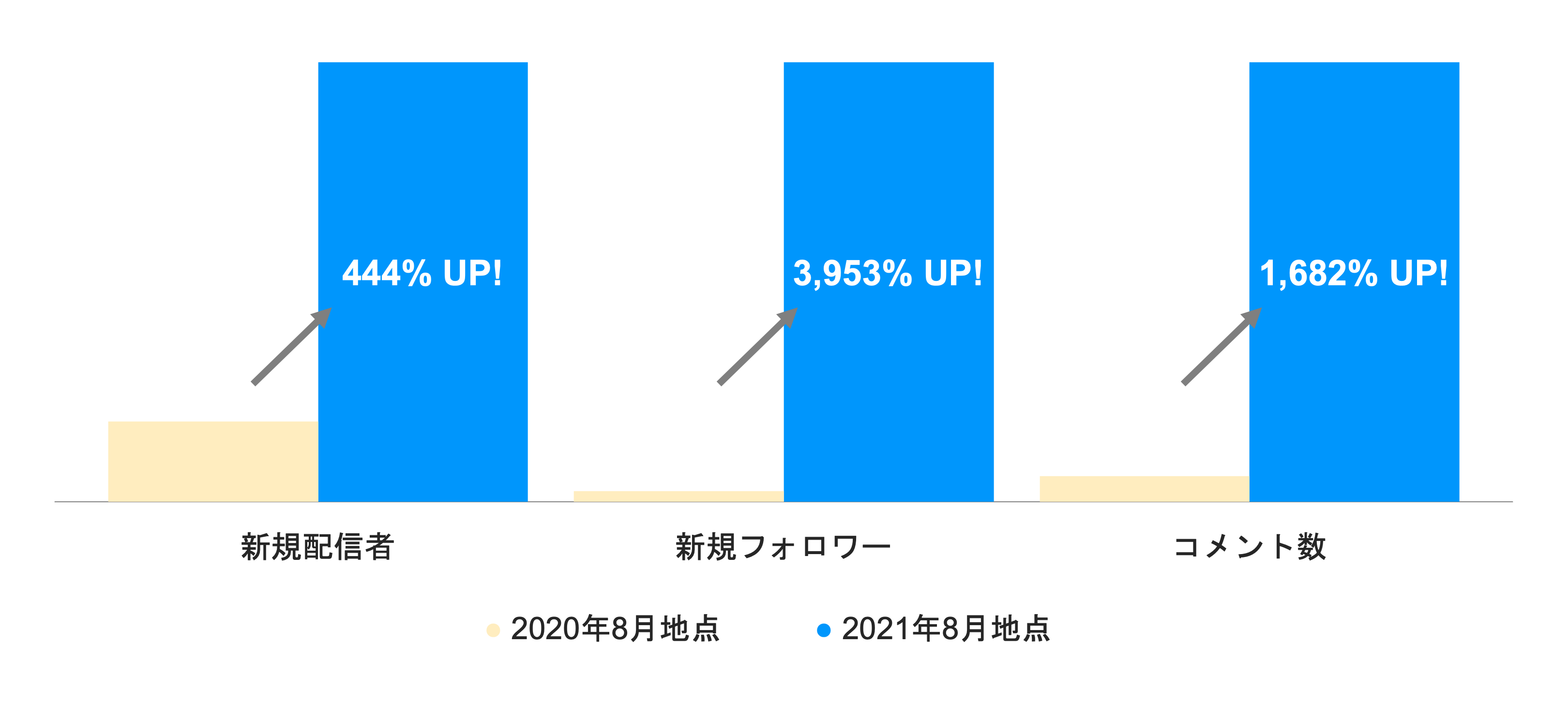 ライブ配信サービス「Mildom」は、サービス開始2年を記念し、「Mildom２周年イベント」を9月25日（土）より開催のサブ画像2