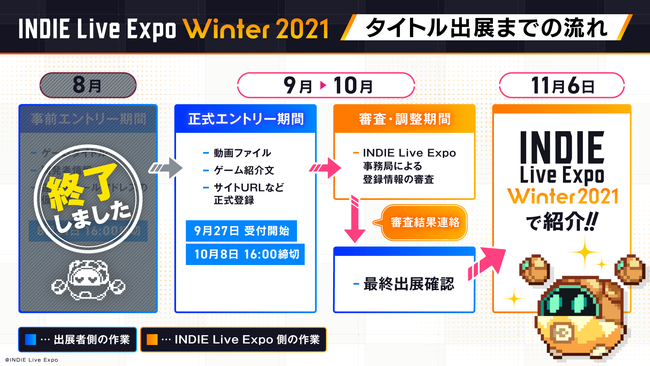 INDIE Live Expo Winter 2021　本日9月27日（月）よりゲームタイトル正式エントリー開始のサブ画像1