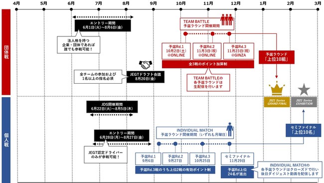 eモータースポーツ最高峰の大会、第2章がいよいよ開幕のサブ画像3