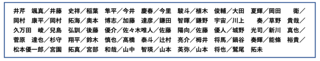 eモータースポーツ最高峰の大会、第2章がいよいよ開幕のサブ画像5