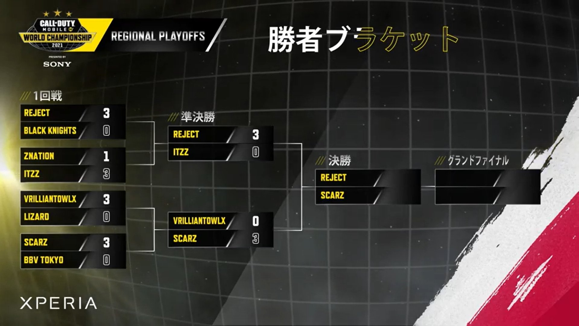 SCARZ Call of Duty MOBILE部門『CALL of DUTY MOBILE WORLD CHAMPIONSHIP 2021』地域プレーオフ優勝！のサブ画像2