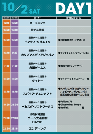 『ファミ通×電撃　秋のゲーム大運動会　～つかみとれ、新作ゲーム情報～』　10月2日（土）・3日（日）の2日間、長時間生放送！のサブ画像5