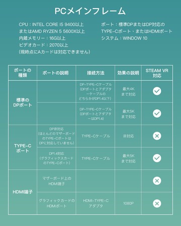 超軽量(200g)のOLEDマイクロディスプレイ5K VRヘッドセットarpara「アルパラ」が日本上陸！のサブ画像8