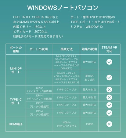 超軽量(200g)のOLEDマイクロディスプレイ5K VRヘッドセットarpara「アルパラ」が日本上陸！のサブ画像9