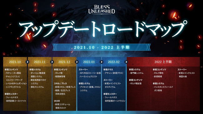 【NEOWIZ　プレスリリース】 PC向けMMORPG 『BLESS UNLEASHED PC』 　来年上半期までのロードマップ内容を一挙公開！～新クラスの情報も公開！～のサブ画像2