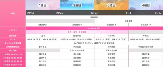 PC向けファンタジーMMORPG『TERA』　今なら全員、いきなりLvMAXになれる！イベントサーバー「エリーン女学園」遂に開校！のサブ画像2_▲「エリーン女学園」自慢の充実したカリキュラム