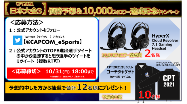 「CAPCOM Pro Tour 2021」日本大会3は10月30日（土）PM4:25より！　プレゼントキャンペーンも開催！　北欧＆バルト海大会結果発表のサブ画像5