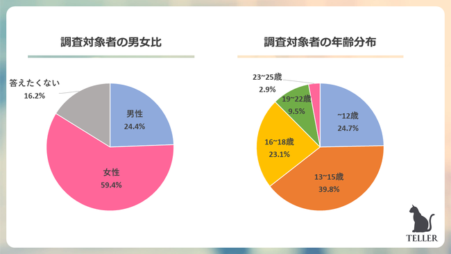 Z世代が一番好きなゲームは音ゲーが圧倒的1位。55.4%がゲームでのオンラインの交流がきっかけで友達ができたと回答。のサブ画像1