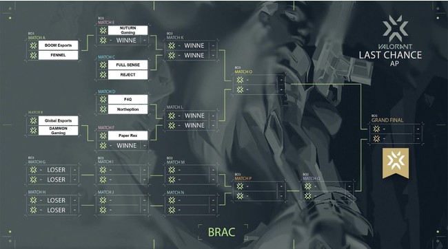 2021 VALORANT Champions Tour APAC-ラストチャンス予選10月11日から10月17日開催！のサブ画像3