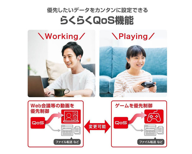 ご家庭の通信データを自動分類！ゲーム通信を最優先とする独自機能を搭載したWi-Fi 6対応ギガビットゲーミングルーターを新発売のサブ画像4