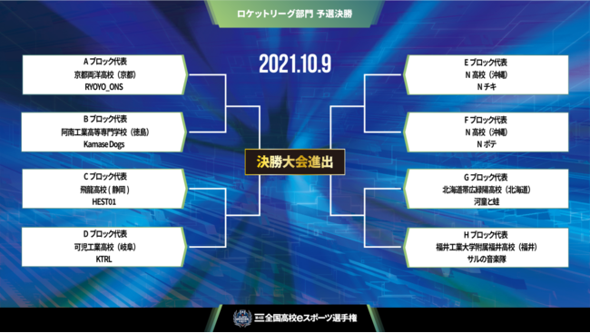 『第4回全国高校eスポーツ選手権』ロケットリーグ部門、決勝大会進出を決める全4試合を明日10/9（土）に配信！のサブ画像2