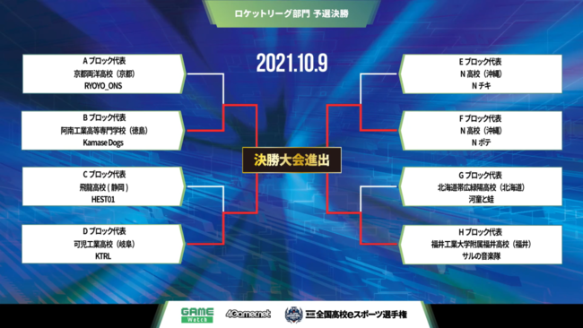 『第4回全国高校eスポーツ選手権』ロケットリーグ部門決勝大会進出4チームが決定！のサブ画像2