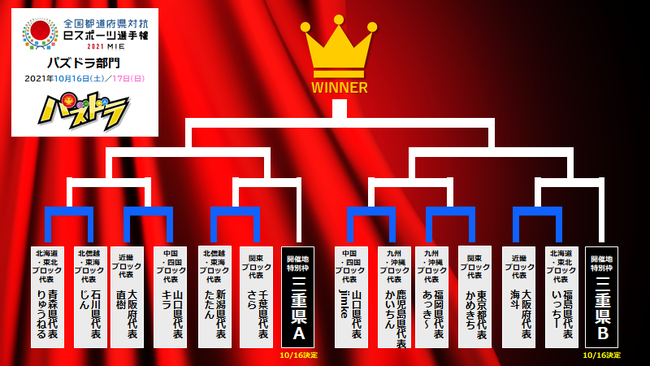 「全国都道府県対抗eスポーツ選手権 2021 MIE」対戦組合せ決定のお知らせのサブ画像3_パズドラ