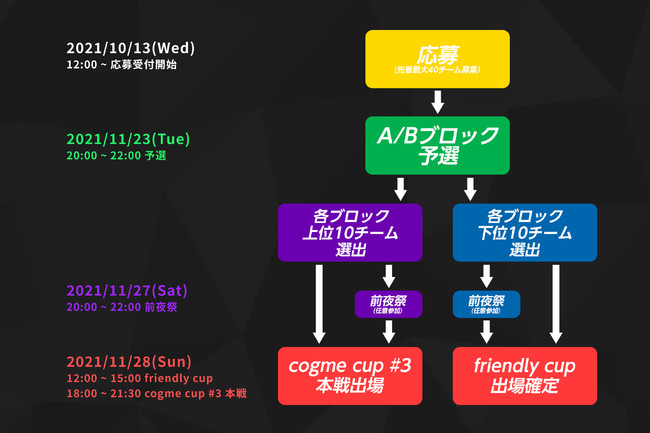 企業eスポーツ部最強決定戦｜cogme cup #3 Apex Legends 開催決定&募集受付開始！のサブ画像2