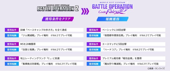 PlayStation®5 / PlayStation®4「機動戦士ガンダム　バトルオペレーション　Code Fairy」11月5日（金）配信決定！のサブ画像6