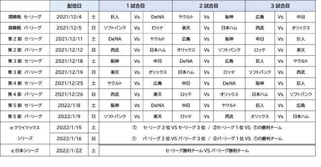 「eBASEBALLプロスピAリーグ」 オフィシャルパートナーに大正製薬、日本コカ・コーラが決定のサブ画像4