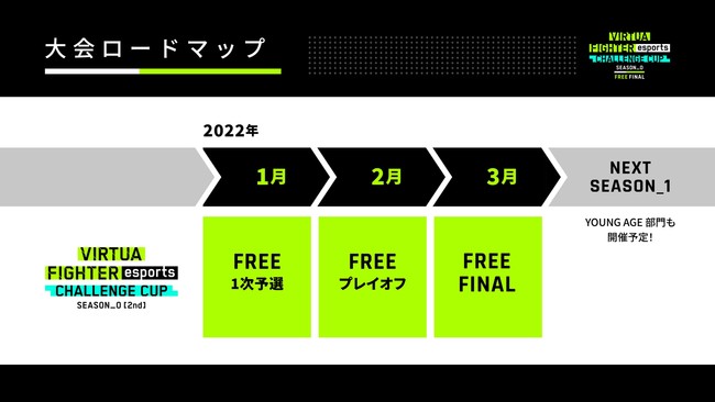 「バーチャファイター × esports プロジェクト」初の大型大会「VIRTUA FIGHTER esports CHALLENGE CUP SEASON_0 FINAL」初代優勝者が決定！のサブ画像13