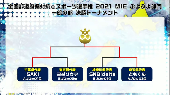 「全国都道府県対抗eスポーツ選手権 2021 MIE ぷよぷよ部門」「一般の部」優勝はともくん選手！ 「小学生の部」優勝はぷにちゃん選手！のサブ画像4