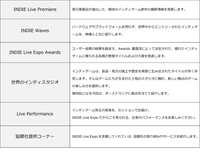 INDIE Live Expo Winter 2021　第2回「INDIE Live Expo Awards」ノミネートタイトル発表 ＆ 各賞ユーザー投票開始！のサブ画像2_番組コンテンツ