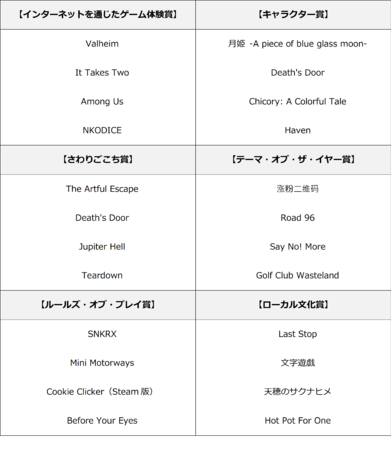 INDIE Live Expo Winter 2021　第2回「INDIE Live Expo Awards」ノミネートタイトル発表 ＆ 各賞ユーザー投票開始！のサブ画像3_ノミネート作品