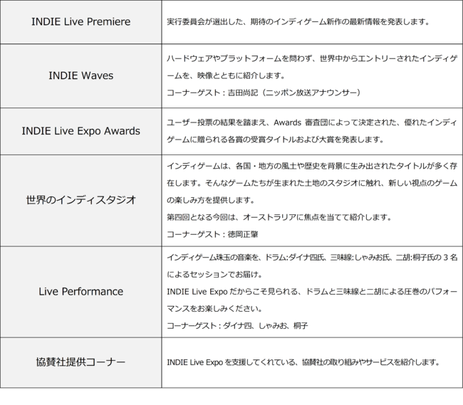 INDIE Live Expo Winter 2021　出演者決定 ＆ 目黒将司氏から新規オリジナル楽曲提供決定のサブ画像2_番組コンテンツ