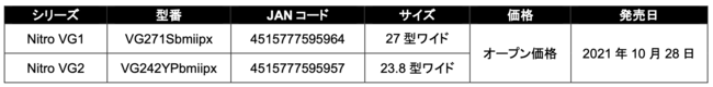 2サイズから選べる、リフレッシュレート165Hzモニター！Nitroブランドより27型および23.8型ゲーミングモニターの新モデル2機種を10月28日に発売のサブ画像2