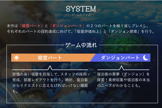 「元ホテル支配人」が作る！本格宿屋経営シミュレーションゲーム「ダルマ島の宿屋さん」制作の為のクラウドファンディングがCAMPFIREにて11月6日開始のサブ画像6