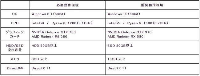 新作MMORPG『ELYON（エリオン）』　マウスコンピューターのゲーミングPC「G-Tune」より『ELYON』推奨PCが登場！のサブ画像11