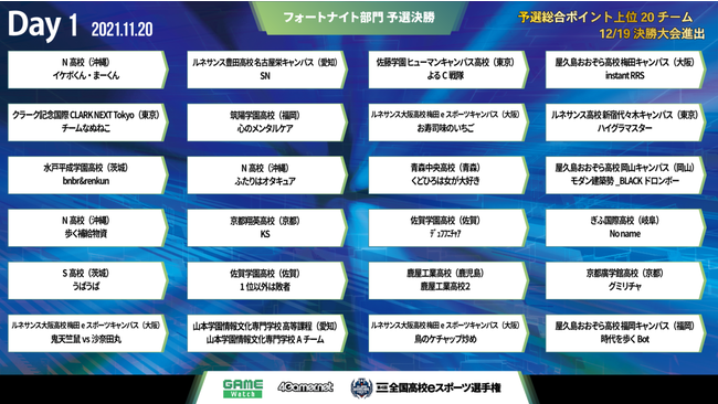 『第4回全国高校eスポーツ選手権』フォートナイト部門、リーグ・オブ・レジェンド部門　11/20（土）、21（日）、23（祝・火）決勝大会進出決定戦を配信！のサブ画像2