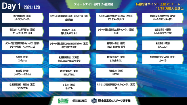 『第4回全国高校eスポーツ選手権』フォートナイト部門、リーグ・オブ・レジェンド部門　11/20（土）、21（日）、23（祝・火）決勝大会進出決定戦を配信！のサブ画像3