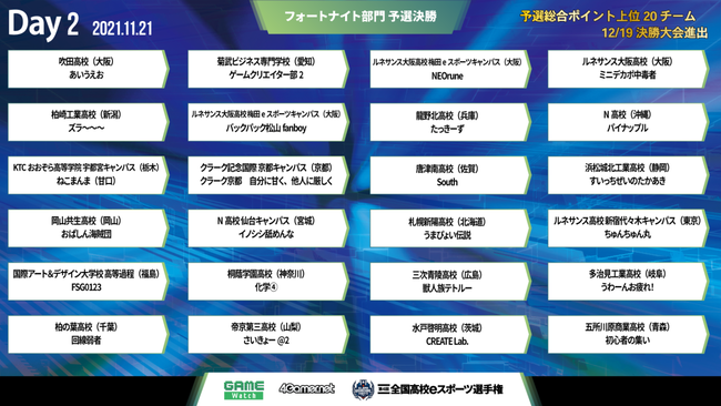 『第4回全国高校eスポーツ選手権』フォートナイト部門、リーグ・オブ・レジェンド部門　11/20（土）、21（日）、23（祝・火）決勝大会進出決定戦を配信！のサブ画像4