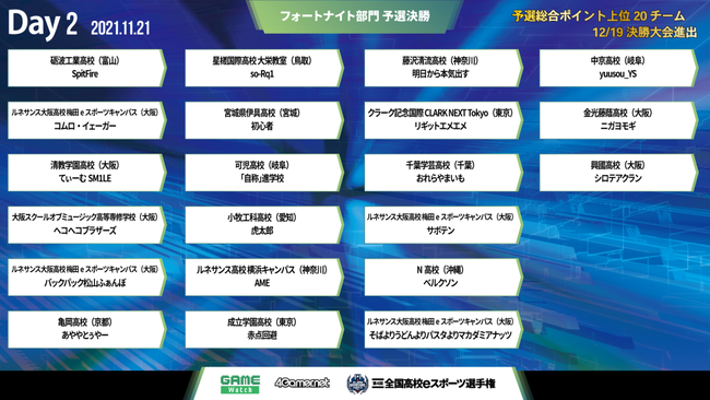 『第4回全国高校eスポーツ選手権』フォートナイト部門、リーグ・オブ・レジェンド部門　11/20（土）、21（日）、23（祝・火）決勝大会進出決定戦を配信！のサブ画像5