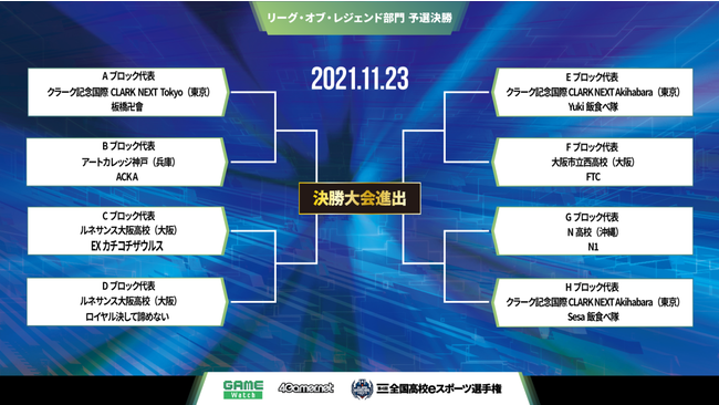 『第4回全国高校eスポーツ選手権』フォートナイト部門、リーグ・オブ・レジェンド部門　11/20（土）、21（日）、23（祝・火）決勝大会進出決定戦を配信！のサブ画像6