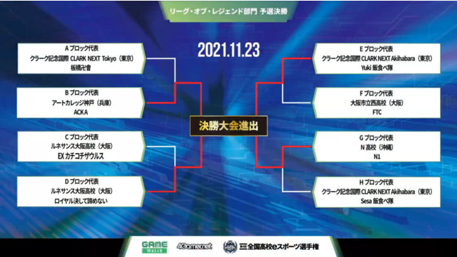 『第4回全国高校eスポーツ選手権』フォートナイト部門、リーグ・オブ・レジェンド部門 決勝大会進出チームが決定！のサブ画像10