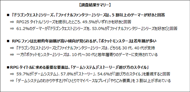 多様化している“RPG”重視するのは「ゲームシステム」のサブ画像1