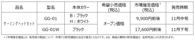 ゲーミングヘッドセット「GG-01」（ワイヤードタイプ）、「GG-01W」（ワイヤレスタイプ）の2モデルを発売のサブ画像1