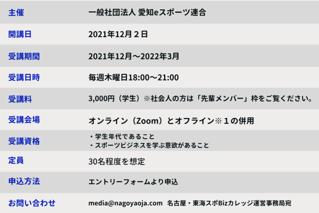 スポーツビジネス界のトップランナーが名古屋に集結！スポーツとeスポーツによる地域活性と次世代育成について熱く語る！12月2日（木）18:00-21:00のサブ画像2