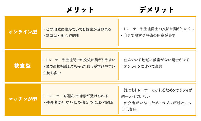 世界で急成長する「ゲームの習い事」市場。ゲムトレがゲームの習い事カオスマップを作成。のサブ画像2